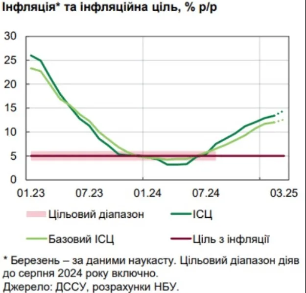 Нацбанк объяснил стремительное повышение цен в Украине: что может подорожать в ближайшее время - today.ua