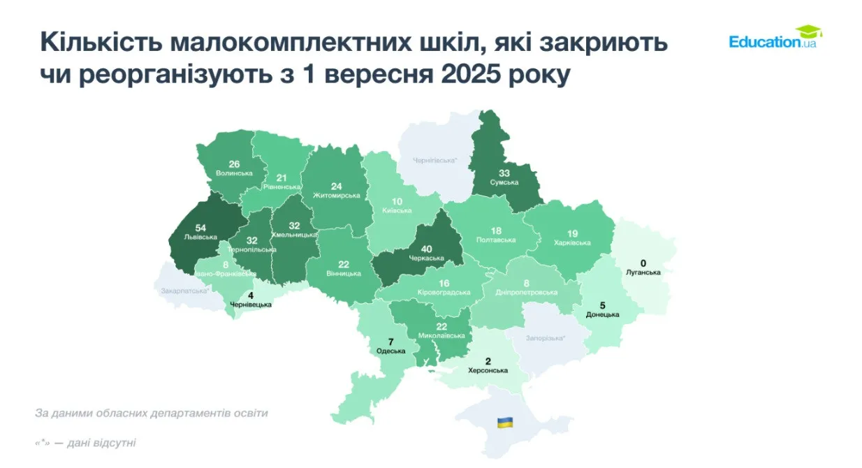 В Україні зменшується кількість шкіл: ще понад 400 опинилися під загрозою закриття - today.ua