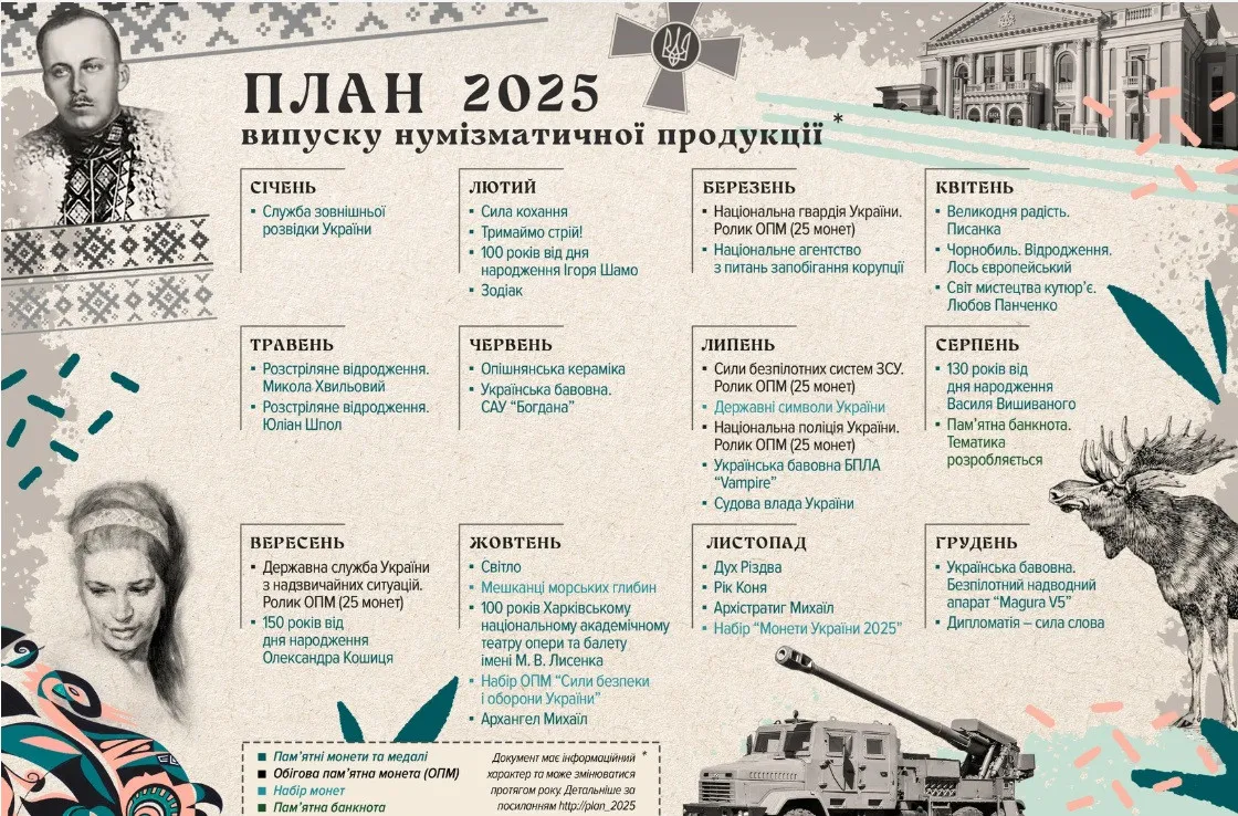 Нацбанк планує випустити дві нові монети номіналом 5 гривень - today.ua
