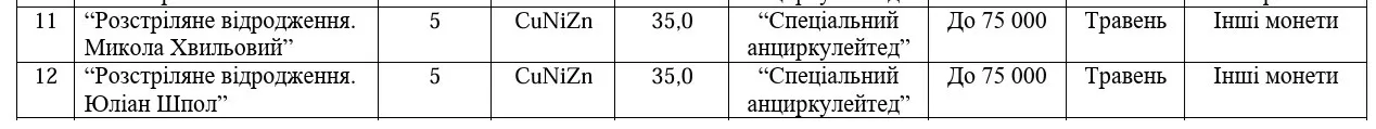 Нацбанк планує випустити дві нові монети номіналом 5 гривень - today.ua