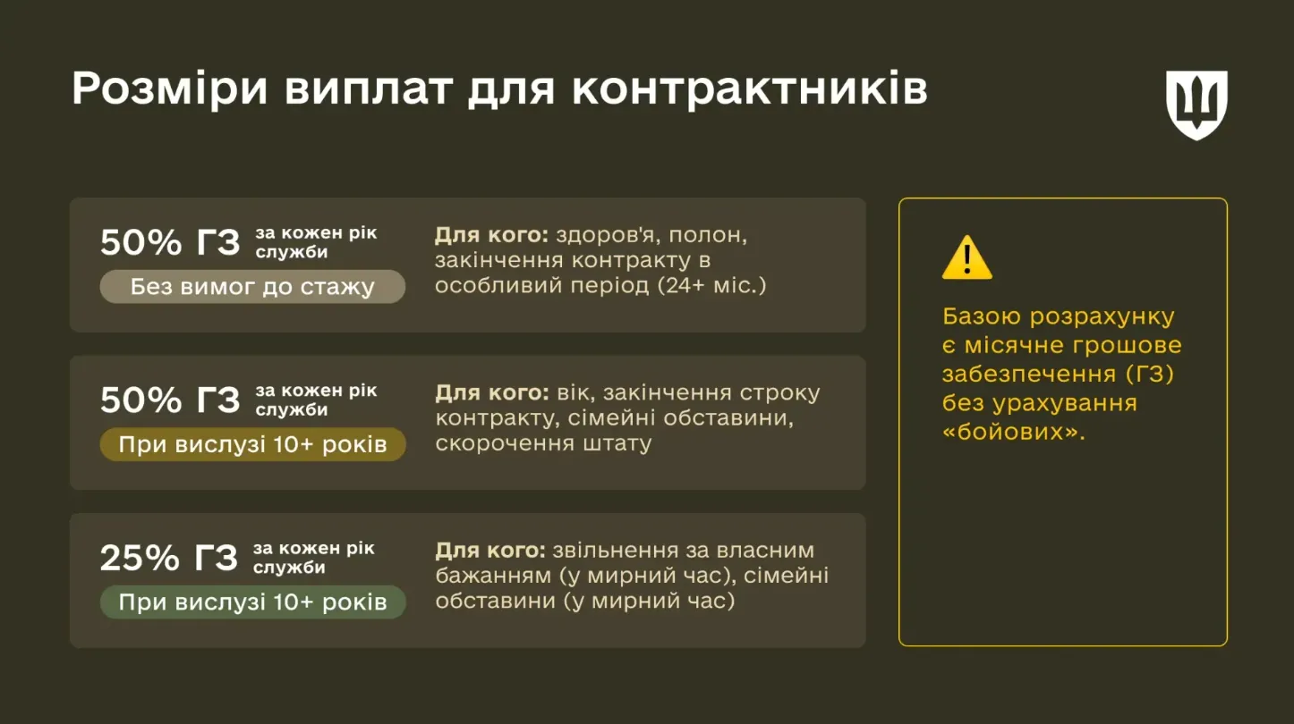 Виплати військовим при звільненні зі служби: суми та підстави Виплати військовим при звільненні зі служби: суми та підстави - today.ua