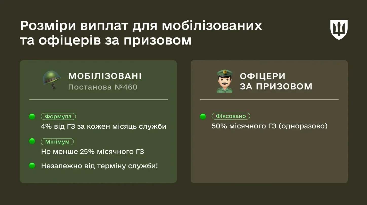Виплати військовим при звільненні зі служби: суми та підстави Виплати військовим при звільненні зі служби: суми та підстави - today.ua