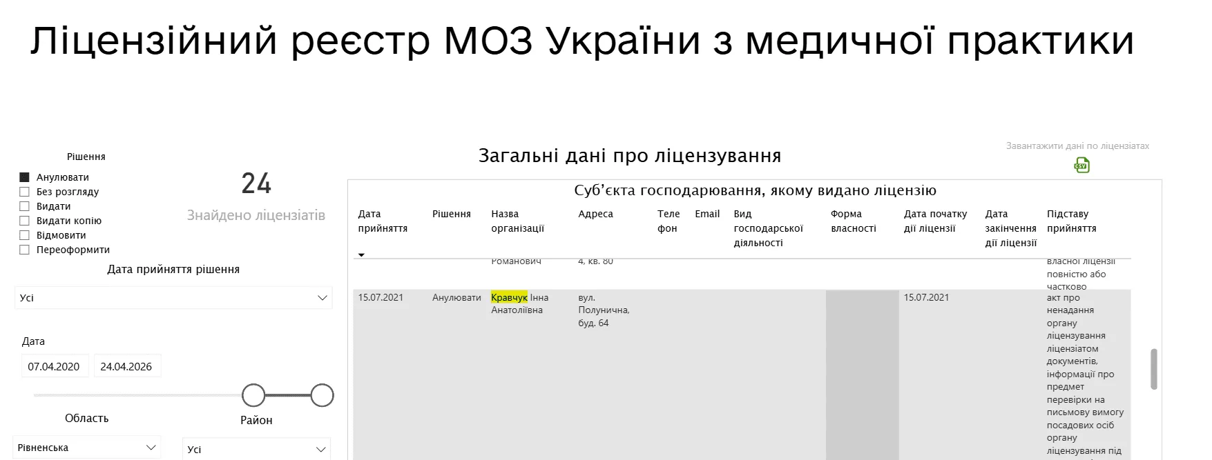 Била та знущалась над дітьми: скандальна стоматологиня знову працює з маленькими пацієнтами, незважаючи на анулювання ліцензії - today.ua