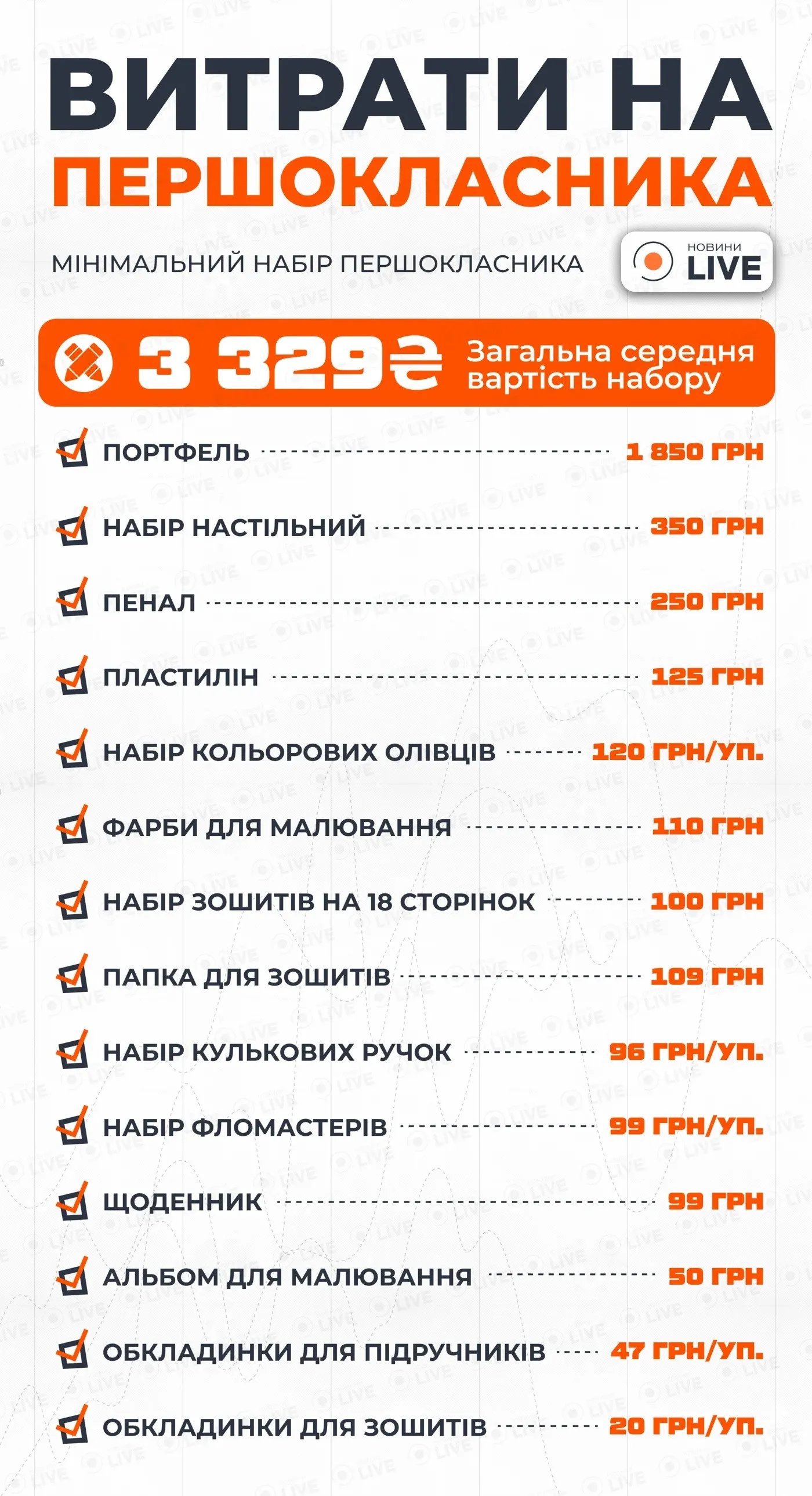 Збір першокласника до школи обійдеться недешево: скільки доведеться витратити українцям у 2025 році Збір першокласника до школи обійдеться недешево: скільки доведеться витратити українцям у 2025 році - today.ua
