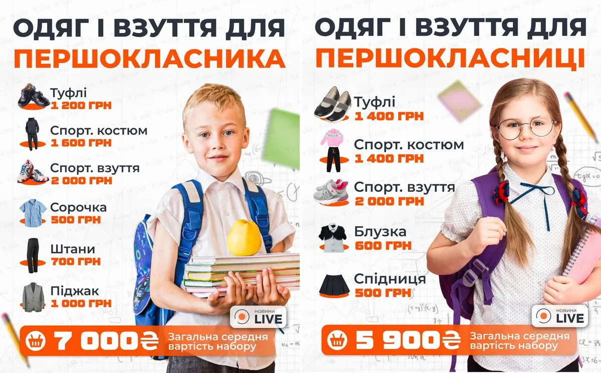 Збір першокласника до школи обійдеться недешево: скільки доведеться витратити українцям у 2025 році Збір першокласника до школи обійдеться недешево: скільки доведеться витратити українцям у 2025 році - today.ua