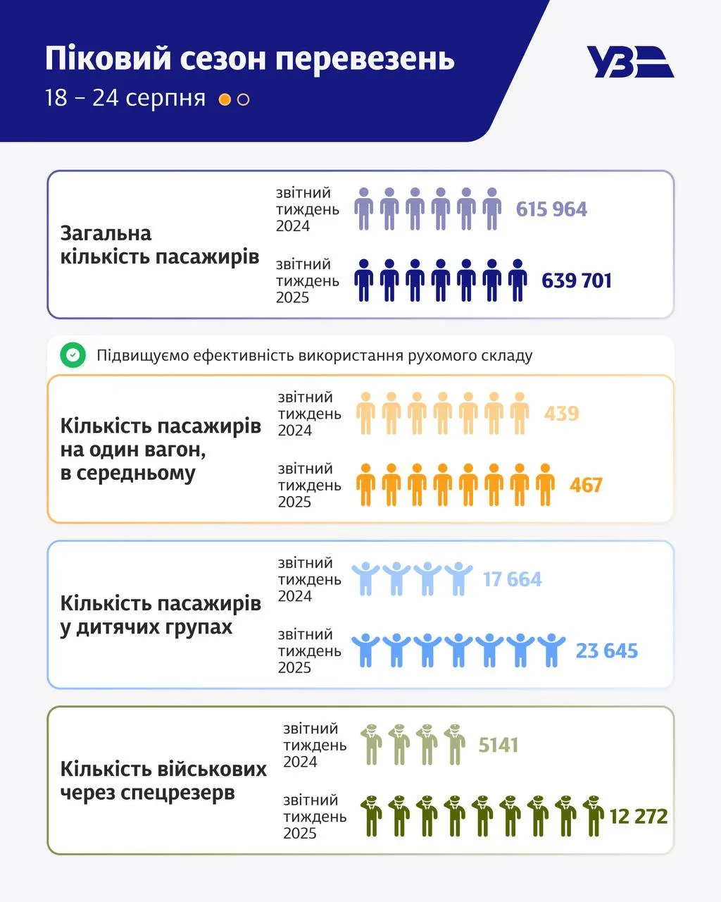 В Украине возник дефицит билетов на поезда: в Укрзализныце обратились к пассажирам - today.ua