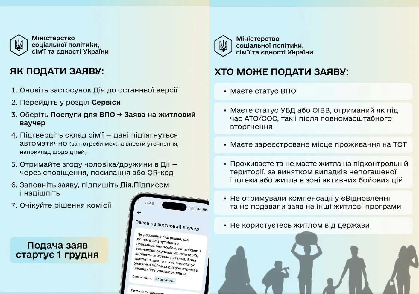 Розпочато прийом заявок на виплату 2 млн грн на нове житло для ВПО: як оформити ваучер - today.ua