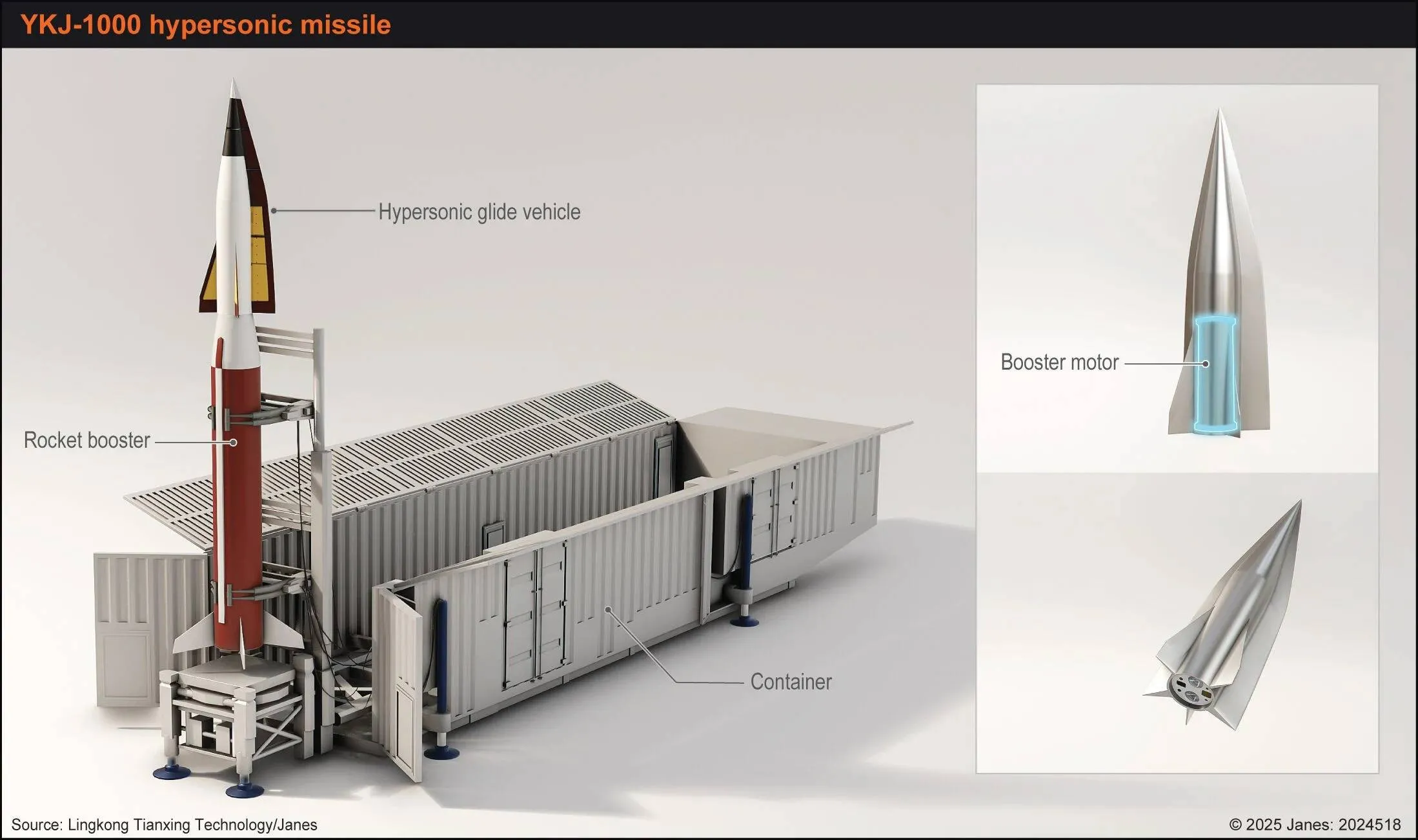 Новый вызов для НАТО: китайская гиперзвуковая ракета по цене дрона ставит под сомнение систему глобальной безопасности - today.ua