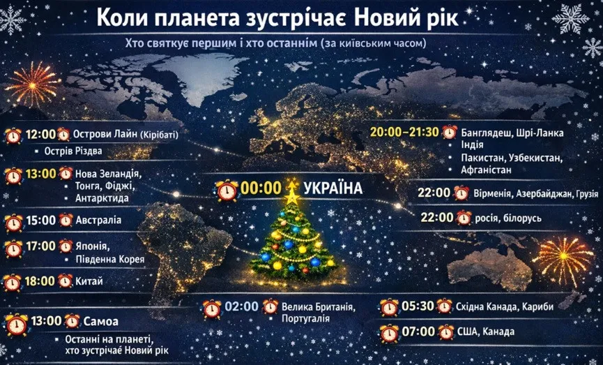 Новый год не приходит одновременно: карта празднований по всему миру Новый год не приходит одновременно: карта празднований по всему миру - today.ua