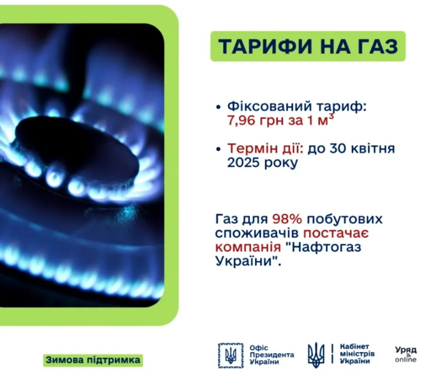 Кабмін назвав тарифи на комунальні послуги у 2025 році: за електрику можна сплачувати вдвічі менше - today.ua