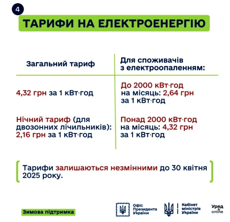 Кабмін назвав тарифи на комунальні послуги у 2025 році: за електрику можна сплачувати вдвічі менше - today.ua
