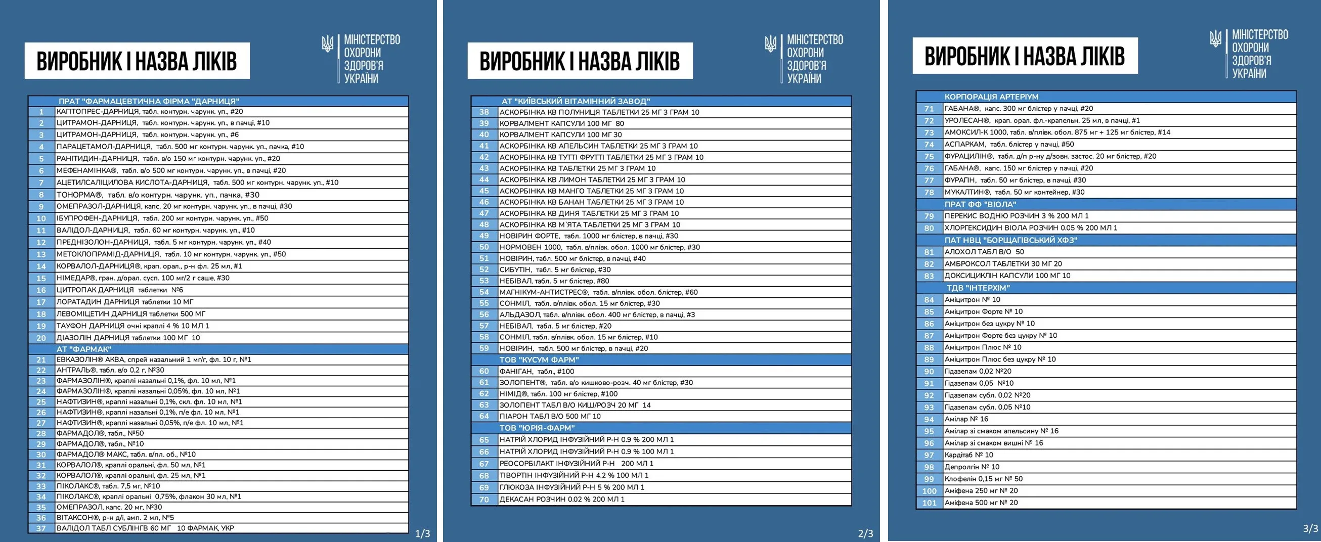 У МОЗ опублікували перелік ліків, які стануть дешевшими на 30% з 1 березня У МОЗ опублікували перелік ліків, які стануть дешевшими на 30% з 1 березня - today.ua