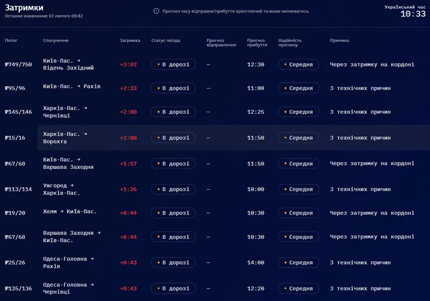 На Донеччині ожеледиця, а на Франківщині - затримки: Укрзалізниця повідомила про зміни на маршрутах 7 лютого - today.ua