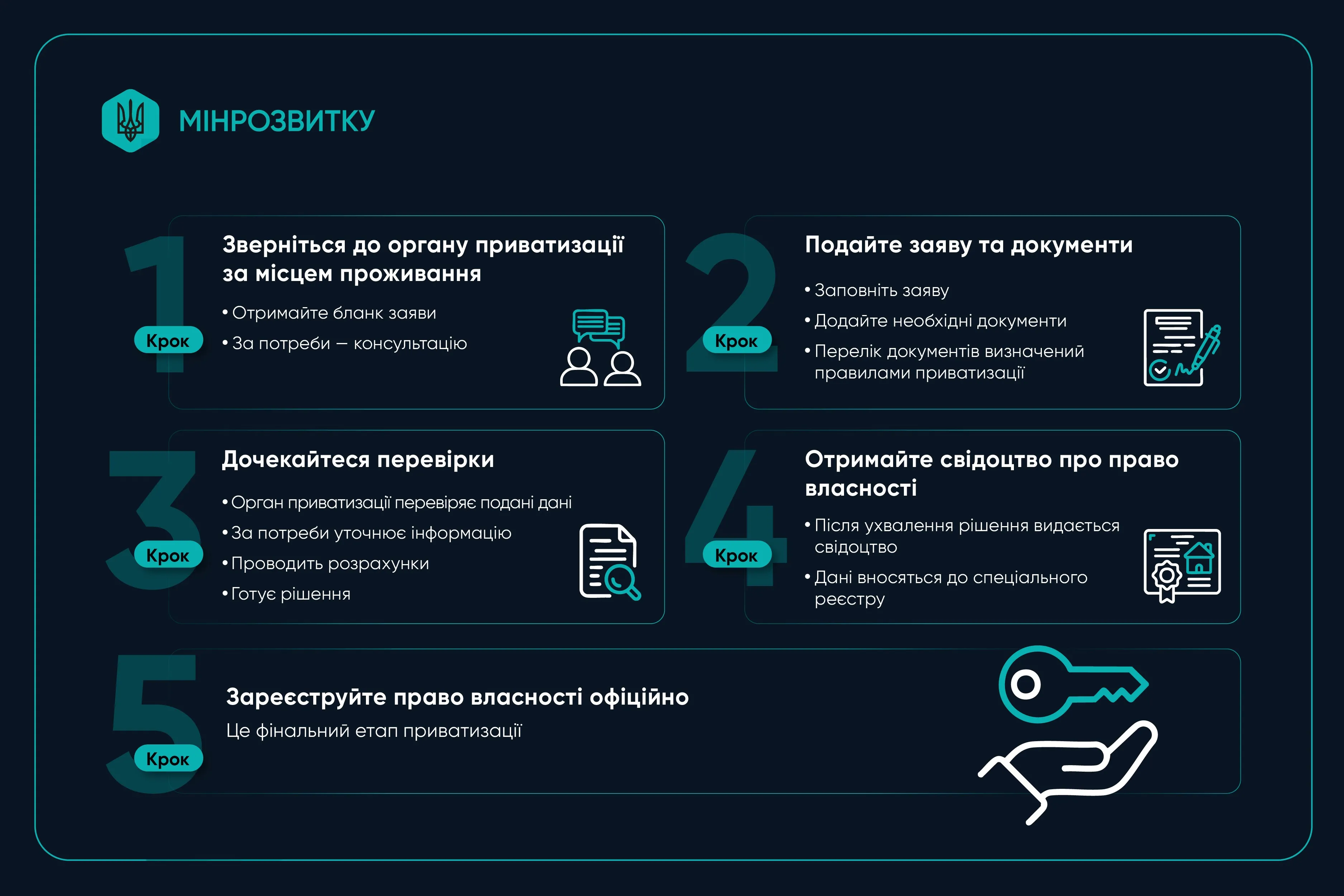 Украинцам оставили совсем немного времени на приватизацию жилья, которое им выдало государство: что и как нужно сделать немедленно - today.ua