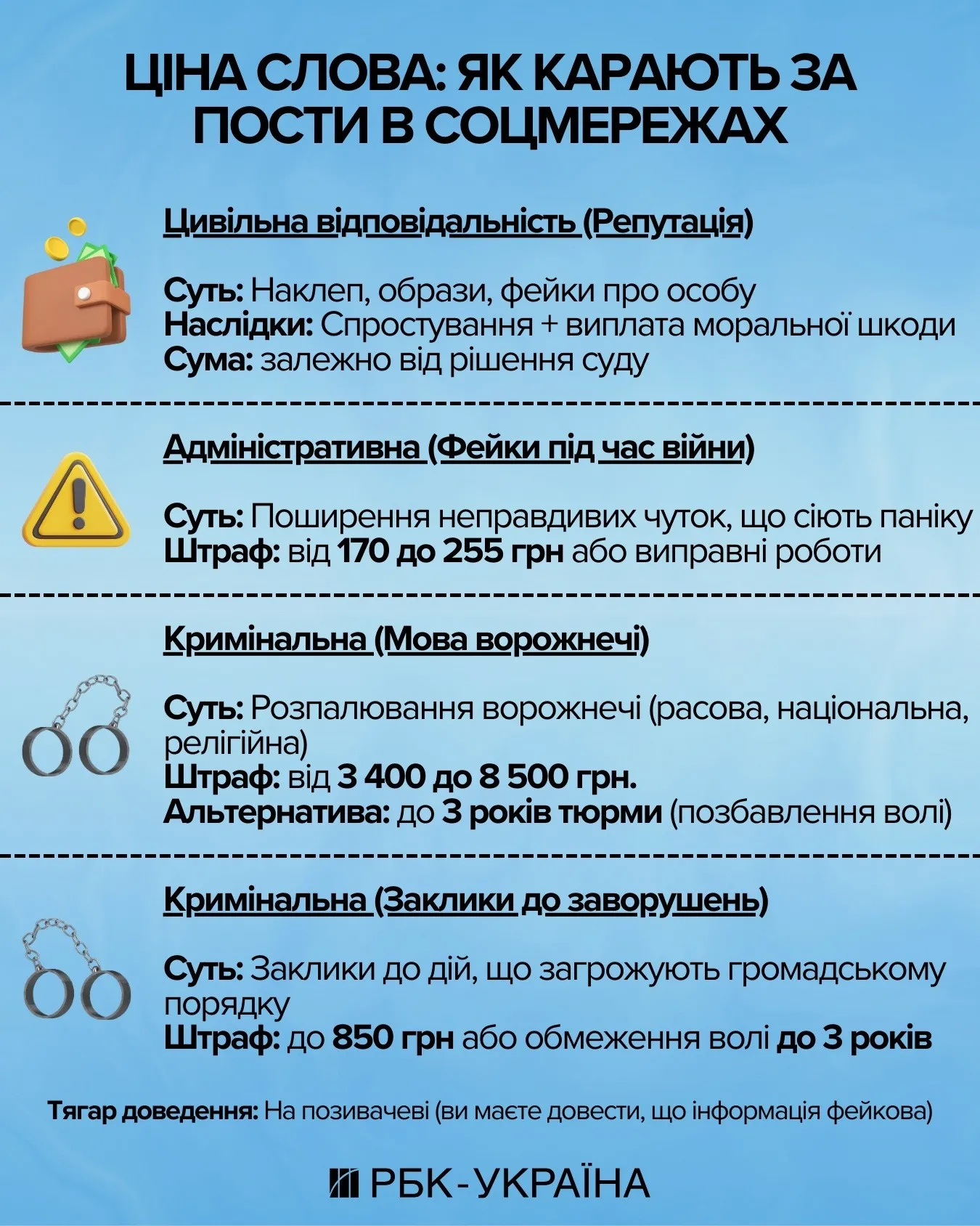 За коментарі у соцмережах українців каратимуть штрафами або тюрмою За коментарі у соцмережах українців каратимуть штрафами або тюрмою - today.ua