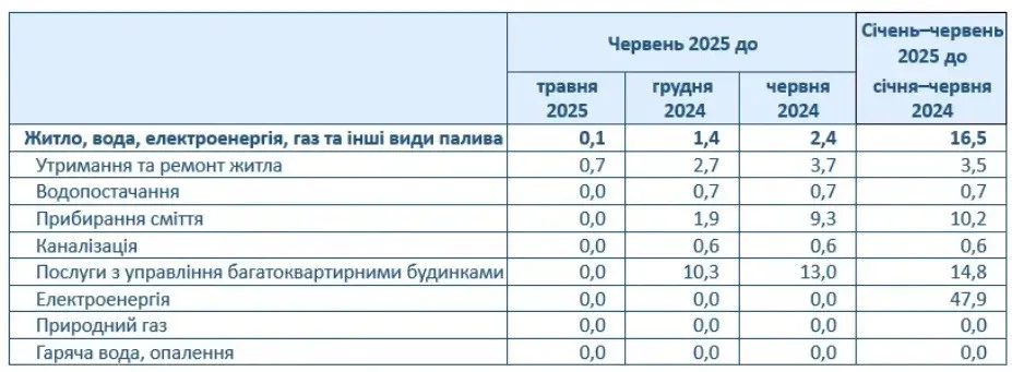 Тариф на свет с 1 сентября: сколько украинцы будут платить за киловатт осенью Тариф на свет с 1 сентября: сколько украинцы будут платить за киловатт осенью - today.ua