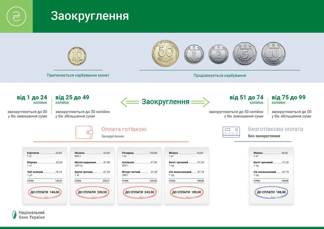 Нацбанк виводить з обігу монети номіналом 10 копійок: як проводитимуть розрахунки - today.ua