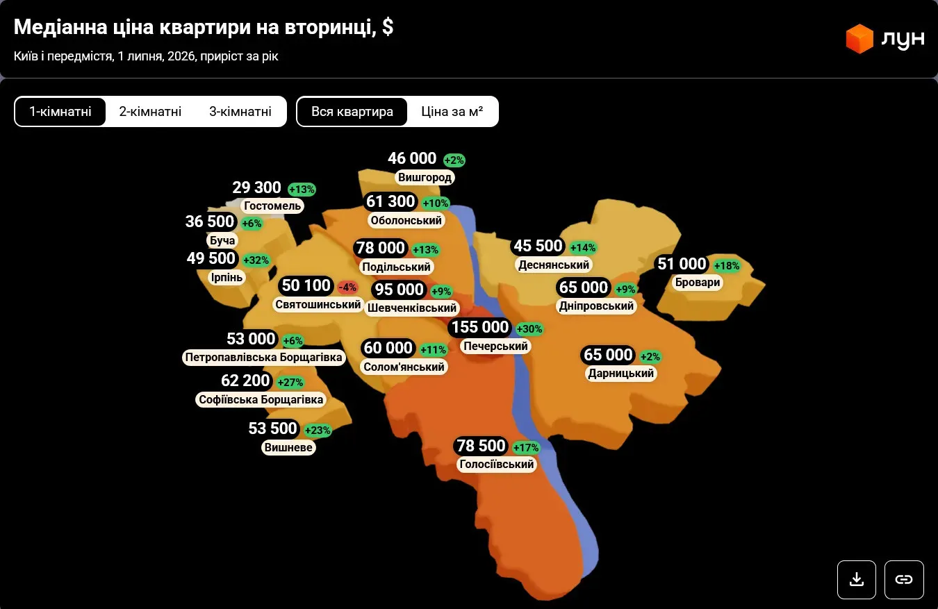 Квартири у Києві різко подорожчали: скільки тепер коштує житло та де шукати найдешевші варіанти Квартири у Києві різко подорожчали: скільки тепер коштує житло та де шукати найдешевші варіанти - today.ua