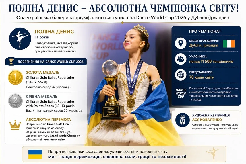 Юна українка стала найкращою балериною світу на престижному конкурсі в Ірландії (фото) Юна українка стала найкращою балериною світу на престижному конкурсі в Ірландії (фото) - today.ua