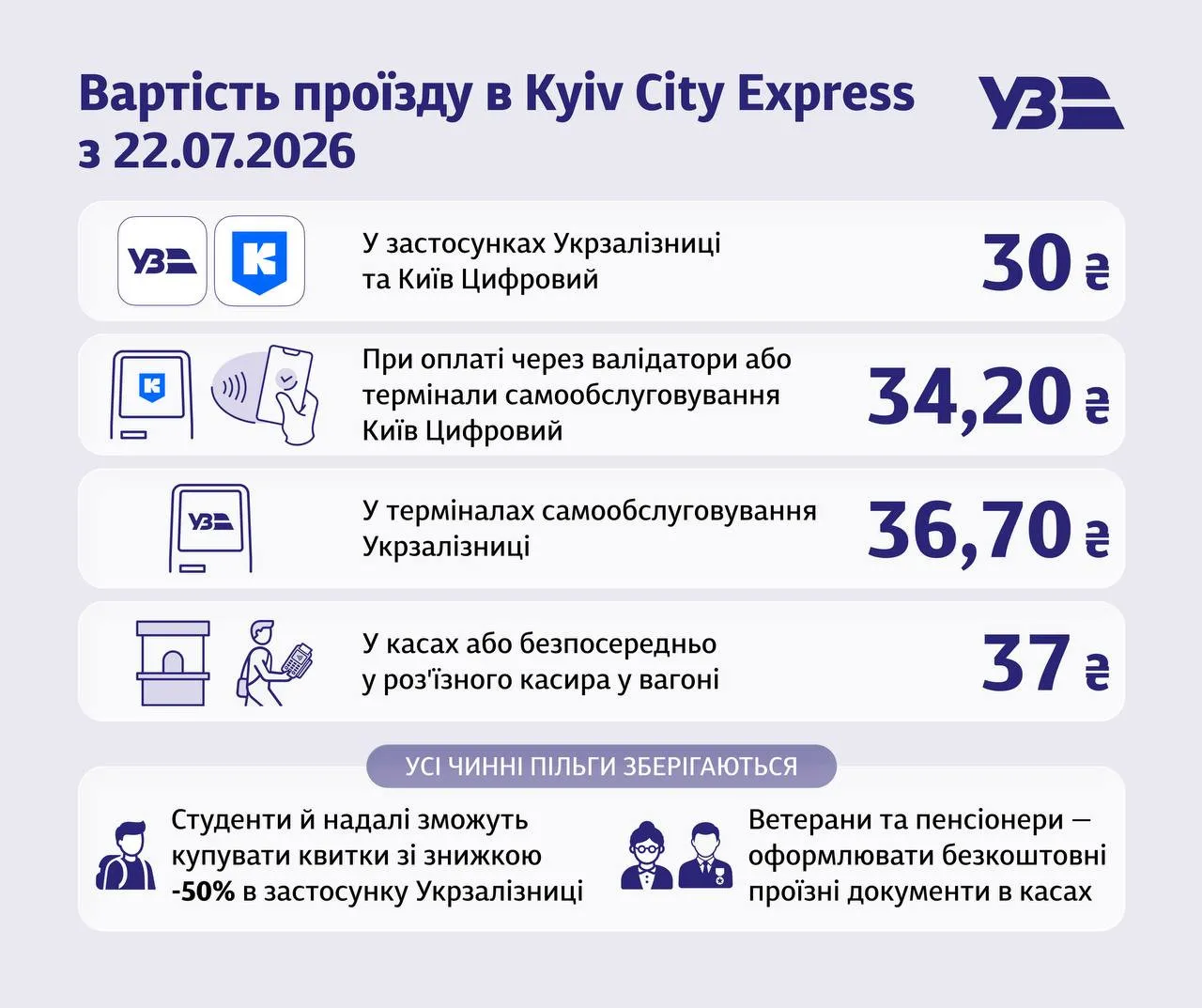 У Києві зросте вартість квитків на ще один вид громадського транспорту: ціна підніметься вдвічі У Києві зросте вартість квитків на ще один вид громадського транспорту: ціна підніметься вдвічі - today.ua