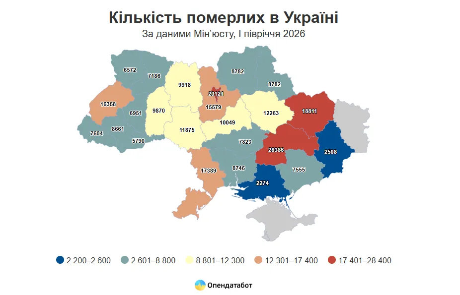 В Украине смертность в четыре раза превышает рождаемость: Минюст опубликовал тревожные данные за 2026 год - today.ua