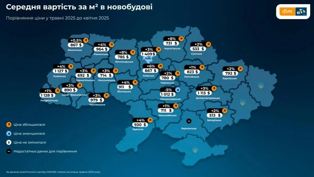 В Україні подорожчали квартири в новобудовах: в яких областях найнижчі ціни на житло - today.ua