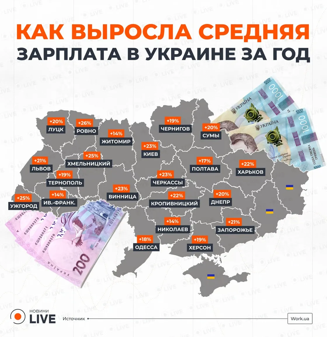 Середня зарплата в Україні виросла: в яких містах платять більше 25 тисяч грн Середня зарплата в Україні виросла: в яких містах платять більше 25 тисяч грн - today.ua