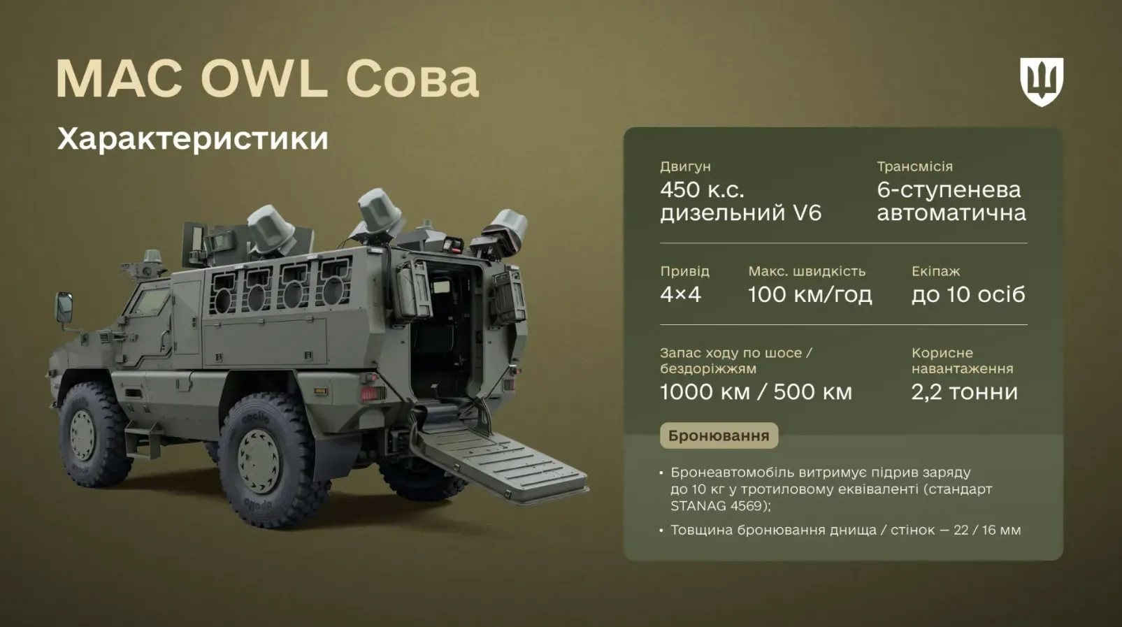 8,9-літровий двигун, броня витримує вибух 10 кг тротилу: що відомо про новий найбезпечніший броньовик в Україні Сова 8,9-літровий двигун, броня витримує вибух 10 кг тротилу: що відомо про новий найбезпечніший броньовик в Україні Сова - today.ua