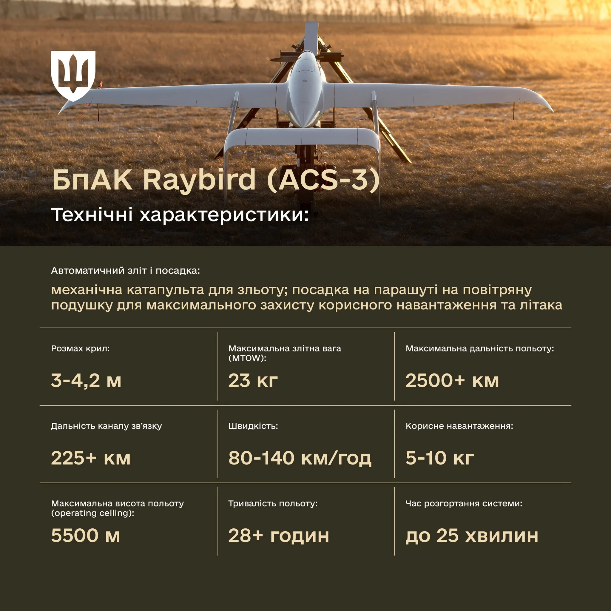 В Украине модернизировали дрон Raybird, - Минобороны - today.ua