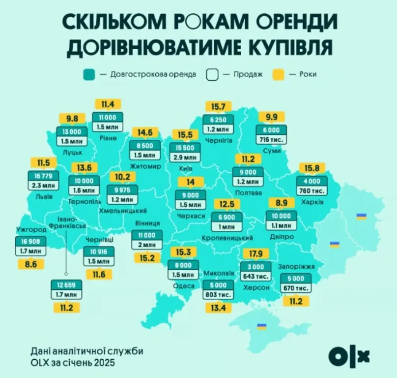 В Украине подорожали однокомнатные квартиры: названы города с самой быстрой окупаемостью жилья - today.ua