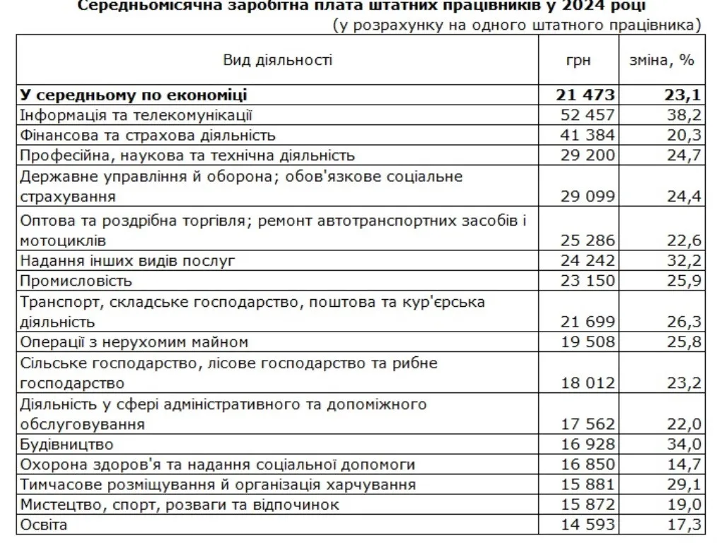 В Украине выросли зарплаты: как изменились доходы граждан за 30 лет В Украине выросли зарплаты: как изменились доходы граждан за 30 лет - today.ua