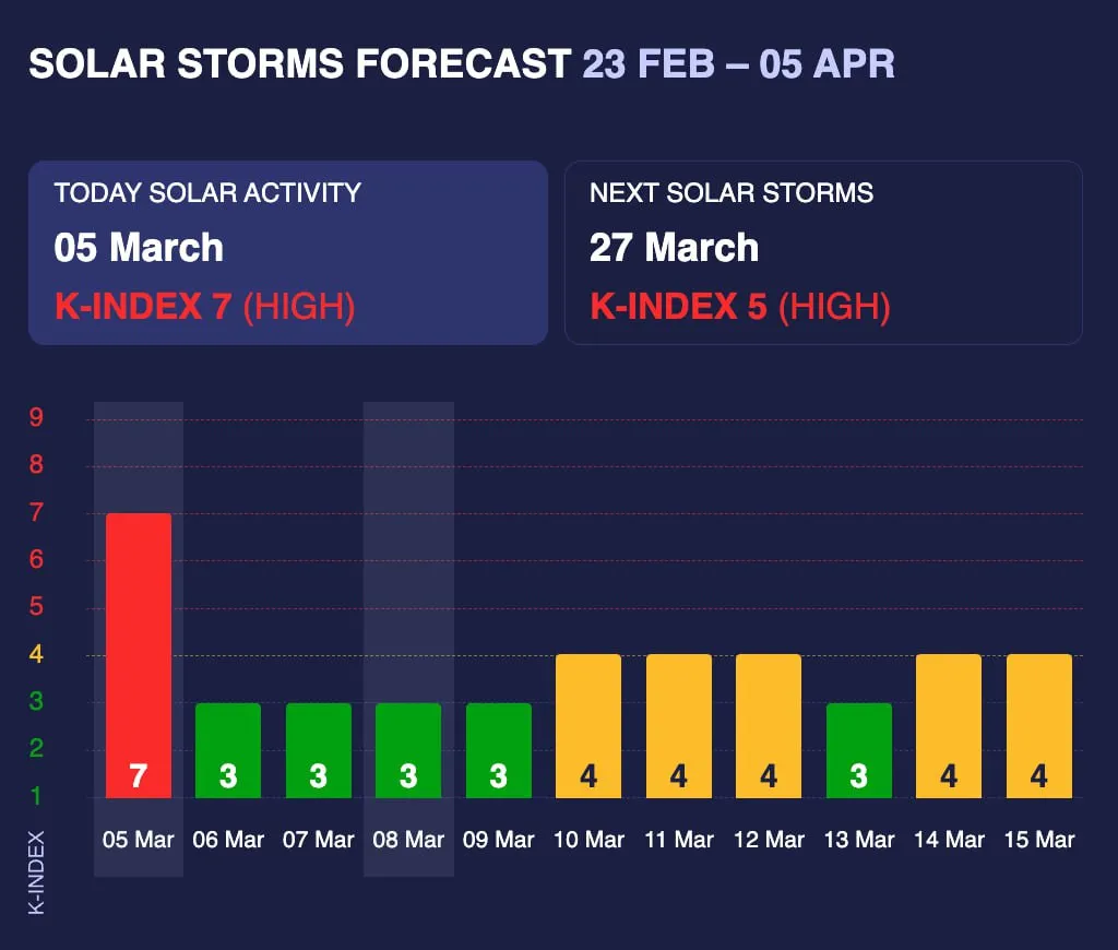 Землю накрила 7-бальна магнітна буря: стан метеочутливих людей може погіршитися - today.ua