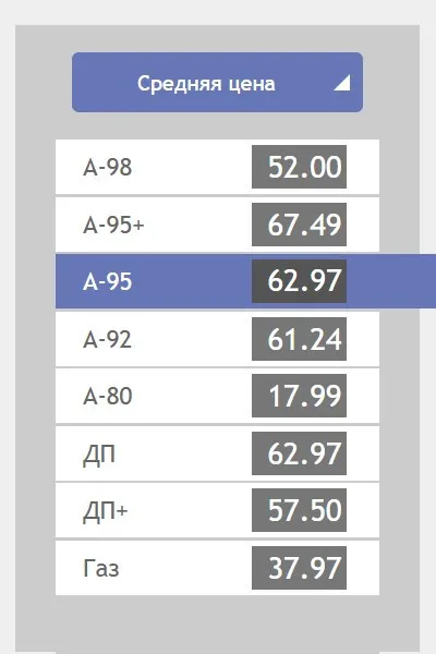 В Украине резко подорожало топливо: какие текущие цены на АЗС и что будет дальше - today.ua