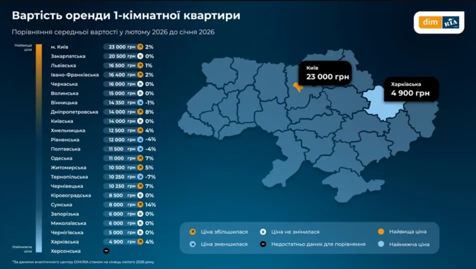 Спрос на аренду жилья в Украине вырос: какие области лидируют и что с ценами - today.ua