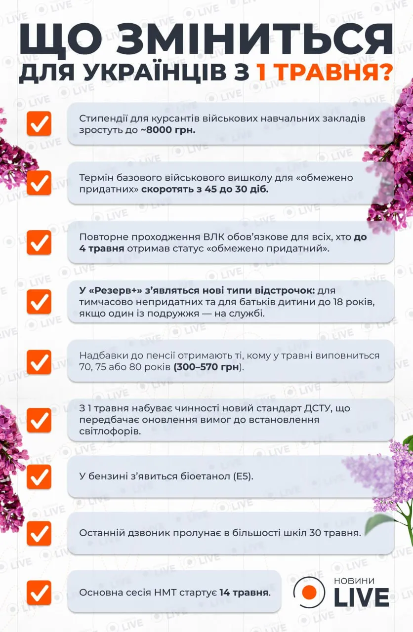 З 1 травня в Україні: названо головні зміни нового місяця - today.ua