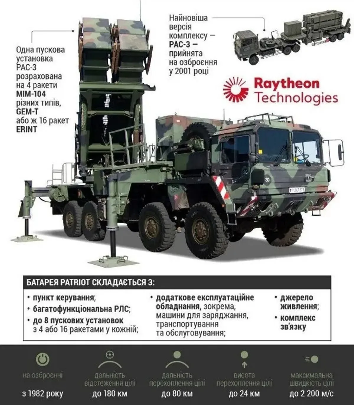 ВСУ летом могут получить еще один ЗРК Patriot, - NYT - today.ua