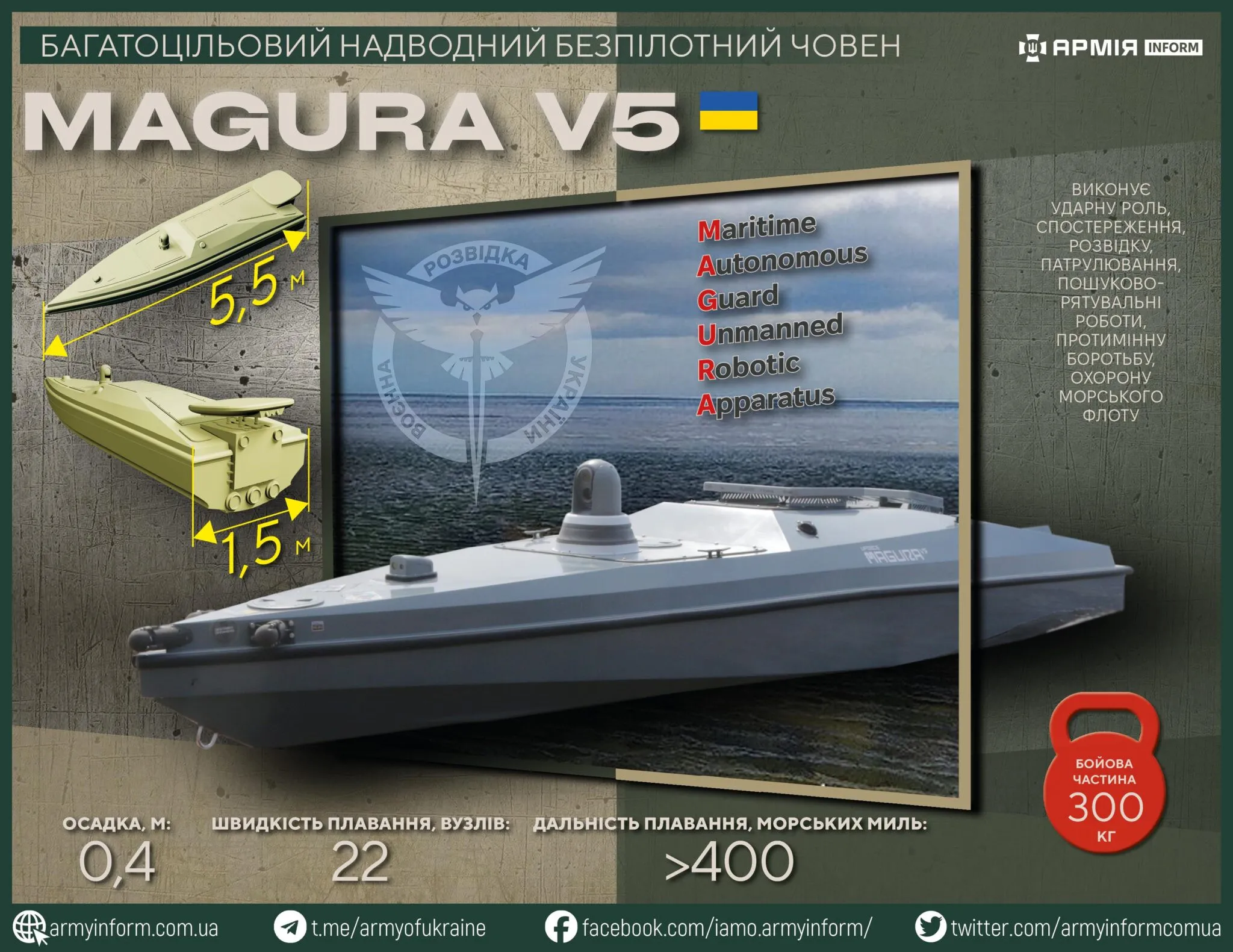 В Литве могут начать выпускать украинские морские дроны Magura для ВСУ  - today.ua