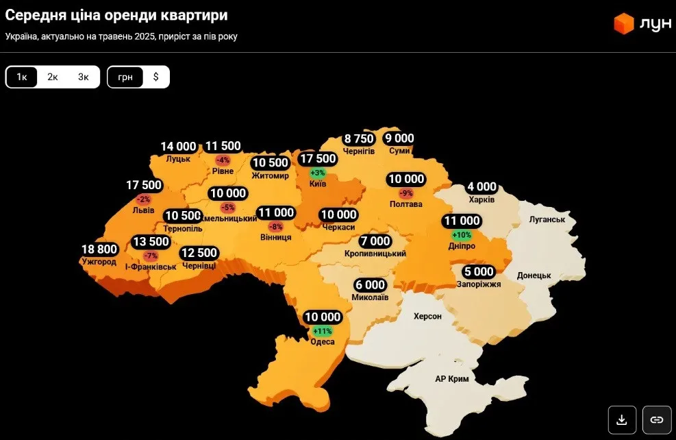 Падіння цін: в Україні різко подешевшала оренда однокімнатних квартир  - today.ua