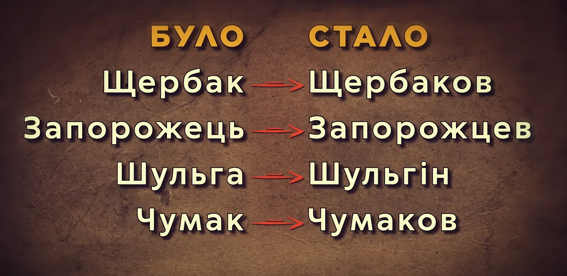 Не ошибка, а система: как наши фамилии переписывали под русский язык Не ошибка, а система: как наши фамилии переписывали под русский язык - today.ua