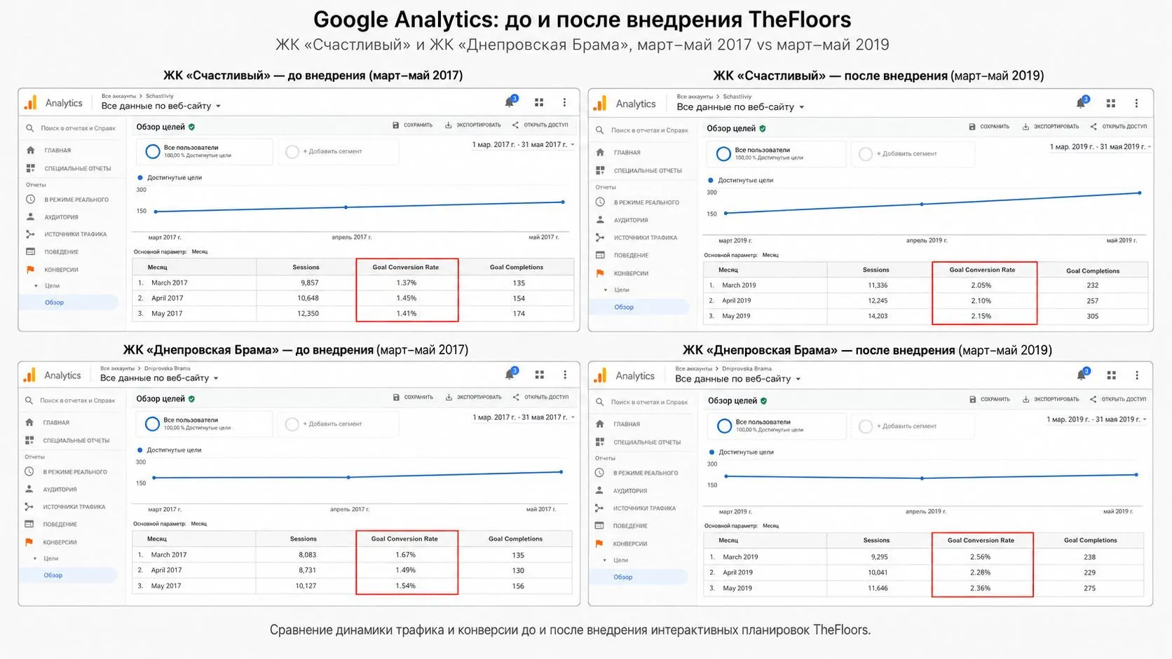 От сайтов-витрин к выбору конкретной квартиры: как украинский proptech начал менять digital-продажи недвижимости От сайтов-витрин к выбору конкретной квартиры: как украинский proptech начал менять digital-продажи недвижимости - today.ua
