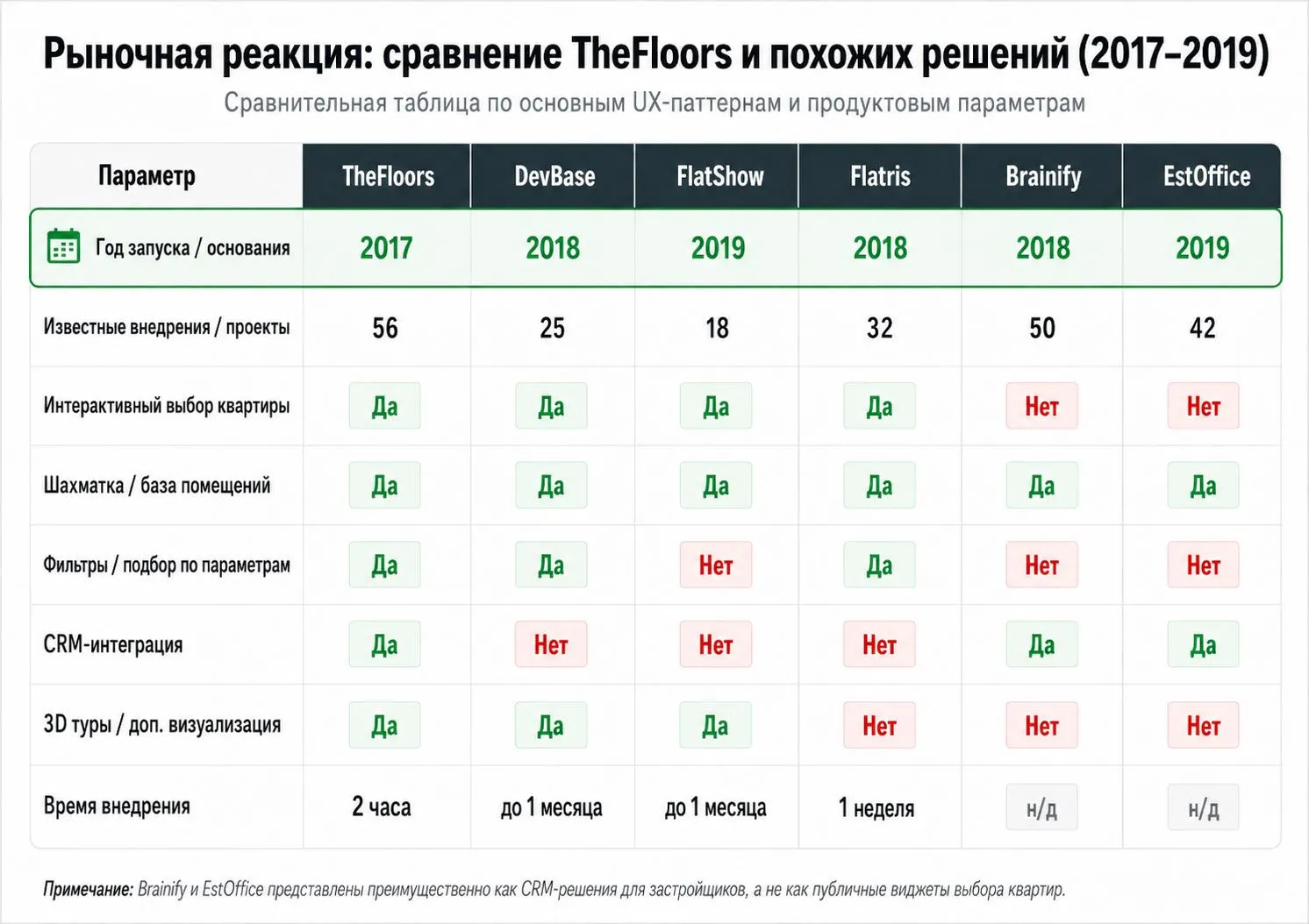 От сайтов-витрин к выбору конкретной квартиры: как украинский proptech начал менять digital-продажи недвижимости От сайтов-витрин к выбору конкретной квартиры: как украинский proptech начал менять digital-продажи недвижимости - today.ua