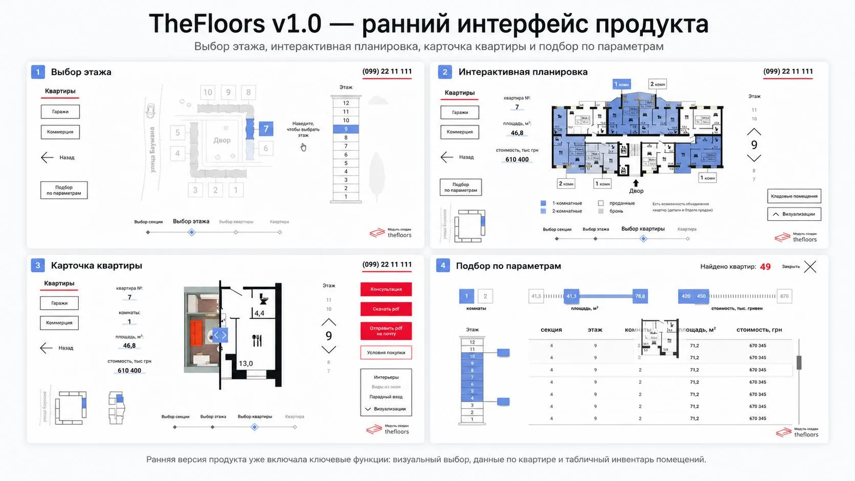 От сайтов-витрин к выбору конкретной квартиры: как украинский proptech начал менять digital-продажи недвижимости От сайтов-витрин к выбору конкретной квартиры: как украинский proptech начал менять digital-продажи недвижимости - today.ua