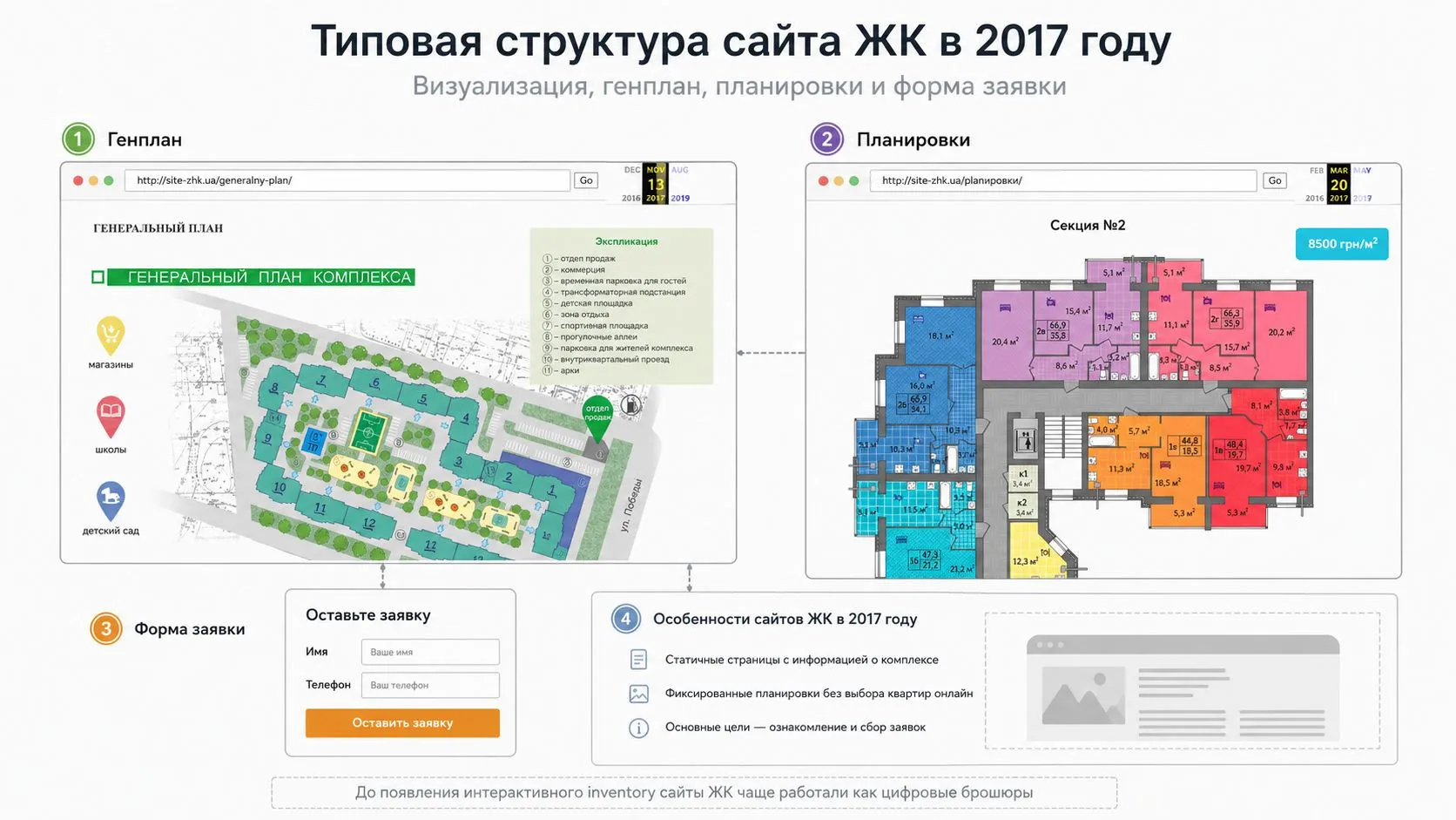 От сайтов-витрин к выбору конкретной квартиры: как украинский proptech начал менять digital-продажи недвижимости От сайтов-витрин к выбору конкретной квартиры: как украинский proptech начал менять digital-продажи недвижимости - today.ua