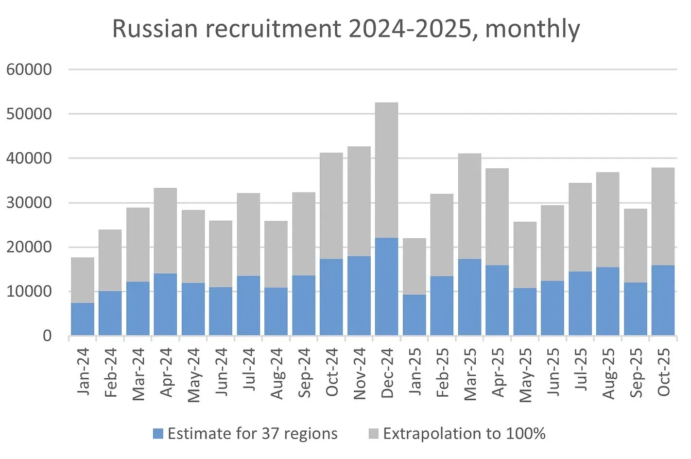 “Ця зима може стати найважчою”: Україна входить у вирішальний етап війни “Ця зима може стати найважчою”: Україна входить у вирішальний етап війни - today.ua