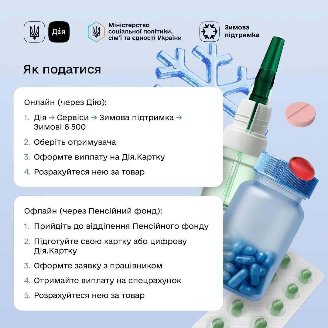 Украинцы могут получить 6 500 гривен: кому доступна выплата и как ее оформить - today.ua