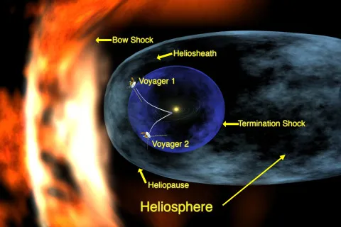 Космические аппараты NASA обнаружили раскалённую до 50 тысяч градусов оболочку на границах Солнечной системы