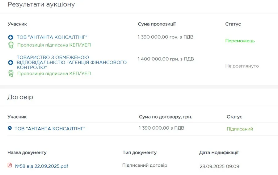 Коллекторы получили доступ к данным о должниках ЖКХ Киева: что грозит неплательщикам - today.ua