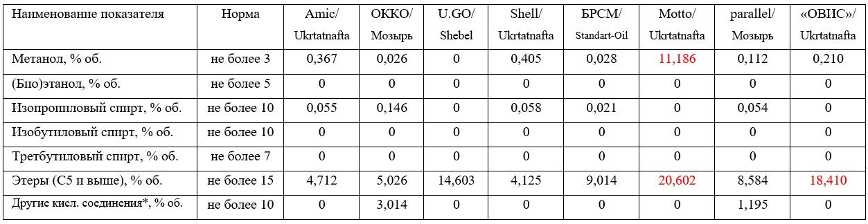 Спецпроект С пистолетом наголо. Заправка снова стала рулеткой - today.ua