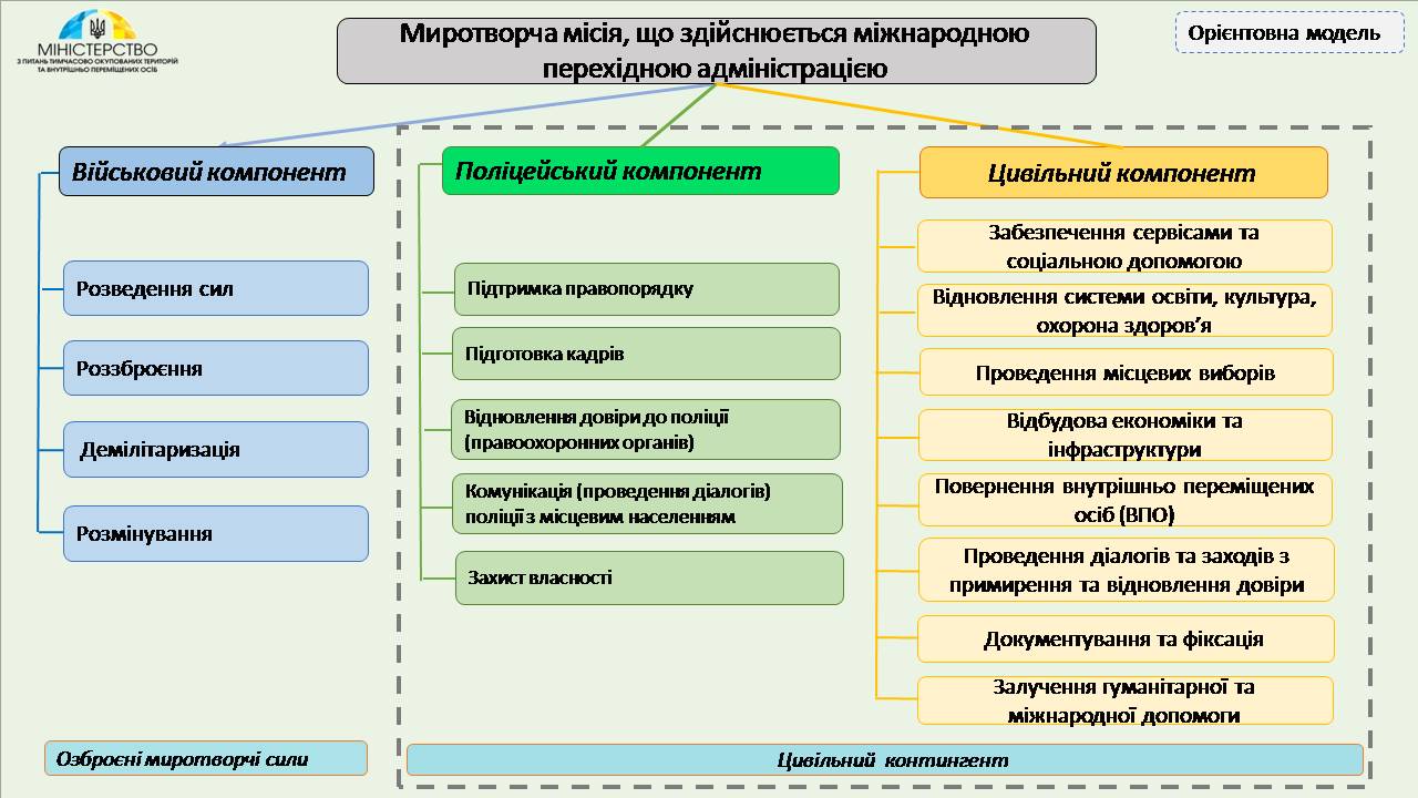 Миротворцы на Донбассе: показали ориентировочную модель - today.ua