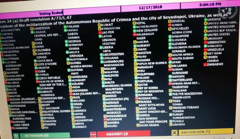 КНДР, Сирия, Иран и Зимбабве: названы 19 стран, которые не проголосовали за резолюцию по Крыму - today.ua